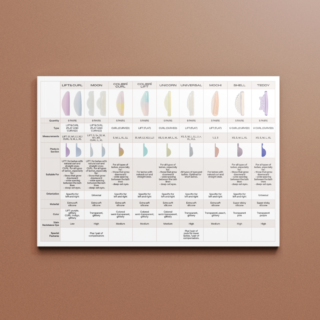 Maxymova - Shield Comparison Table (Free Downloadable PDF)