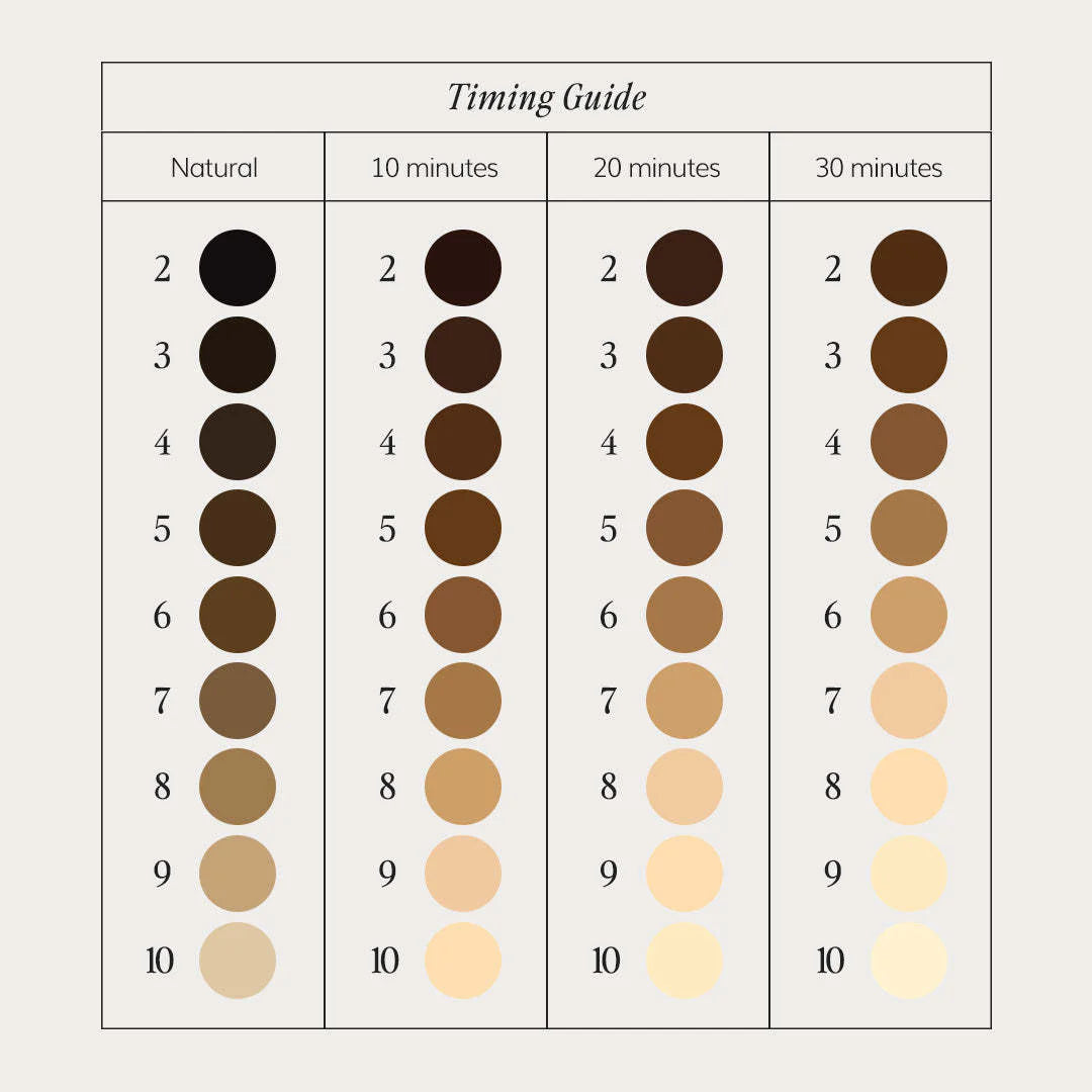 Brow Code - Professional Brow Lightening System